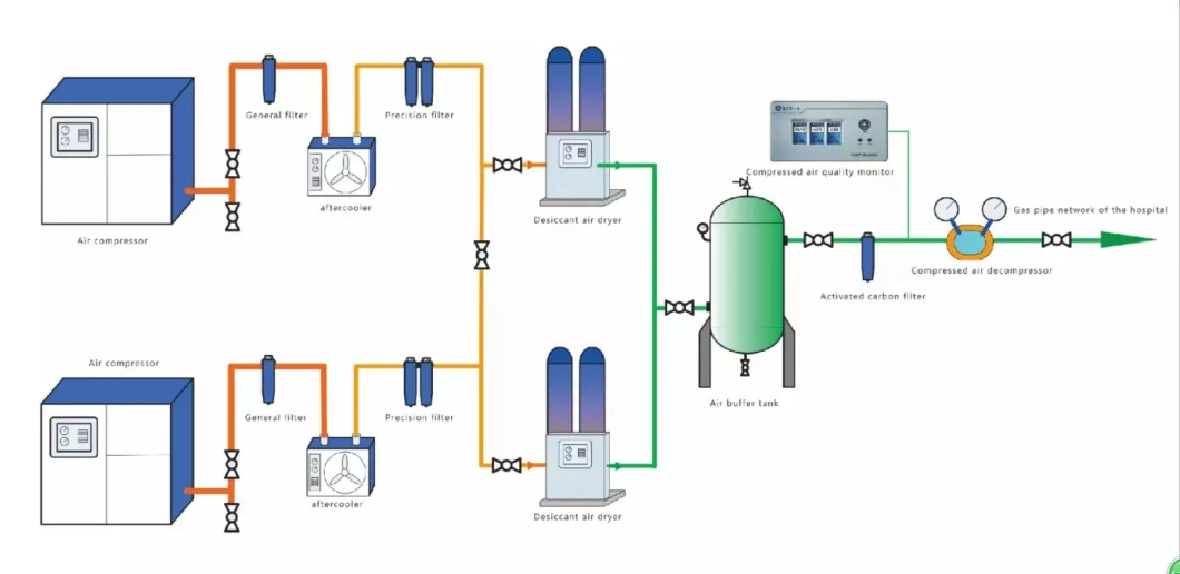 Medical Air Compressor System Medical Compress Air Equipment