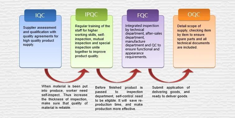 Medical Air Compressor System Medical Compress Air Equipment